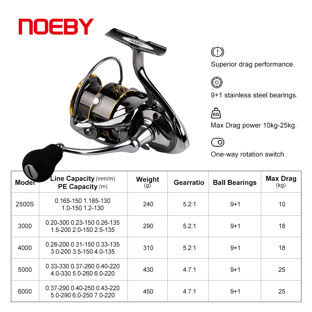 Noeby-Long Cast Spinning Fishi - Abu Garcia Reel Max avaliação e preço